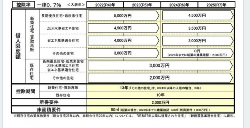 No.00180 住宅ローン減税